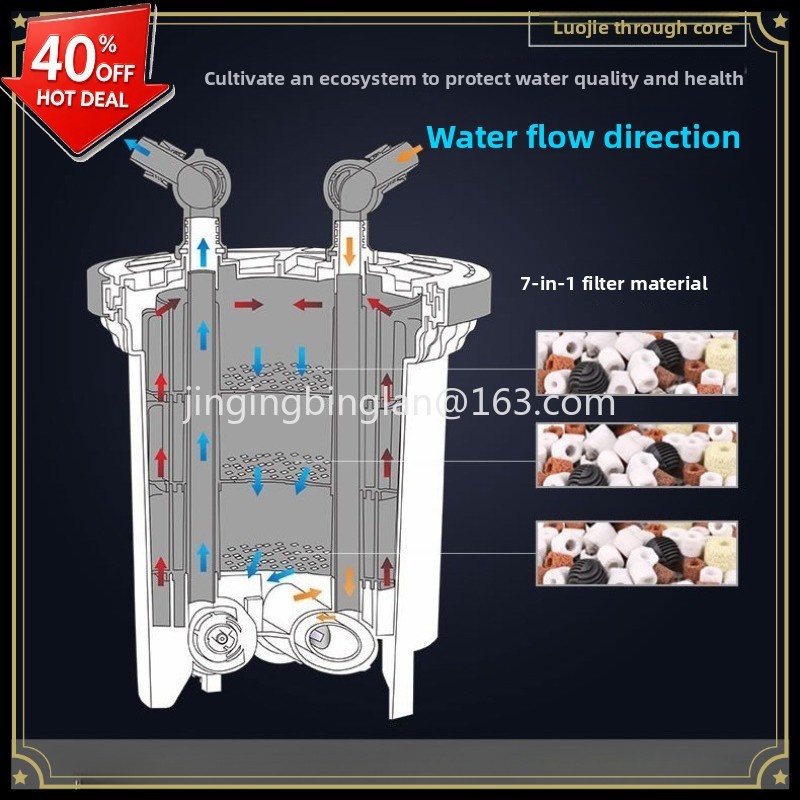 Aquarium Fish For Sale - HW3000/5000 어항/수족관 필터, 외부 필터, 대형